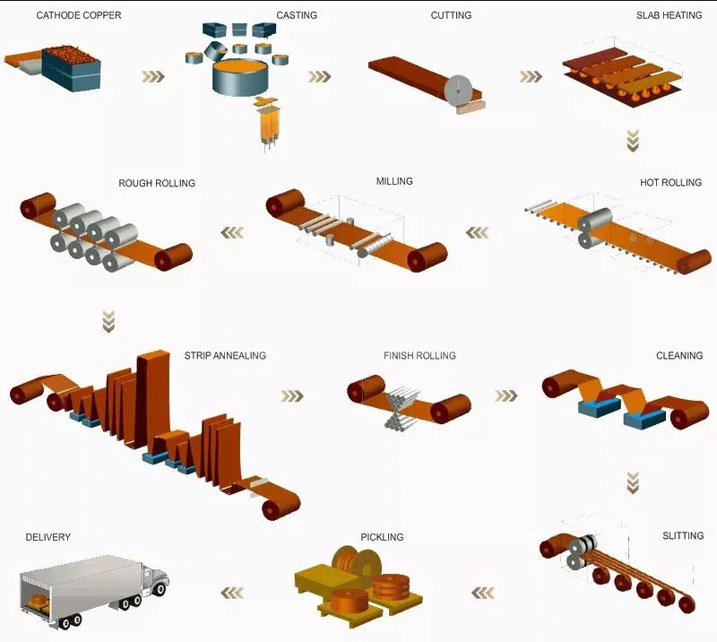 Direct Selling Standard Red Soft Rolled C17200 C1100 C1200 C1020 C5191 Tube Copper Roll Strip Self Adhesive Conductive Copper Foil